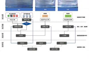 意媒：迪巴拉恢复正常训练周末可复出，斯莫林参加罗马全队会议